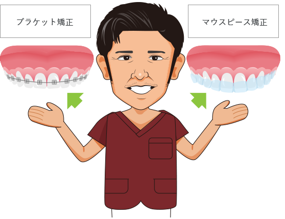 ながお院長とブラケット矯正とマウスピース矯正